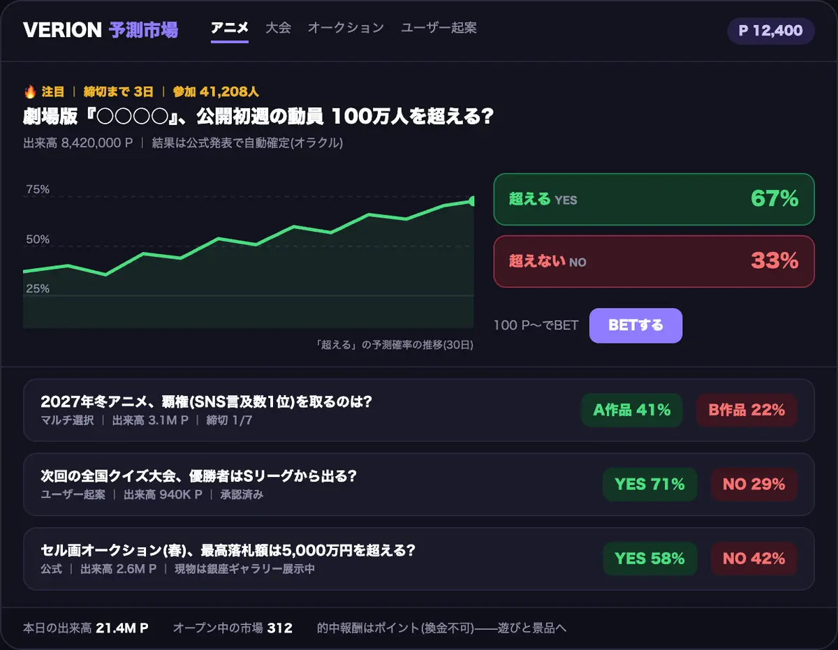 予測市場の画面